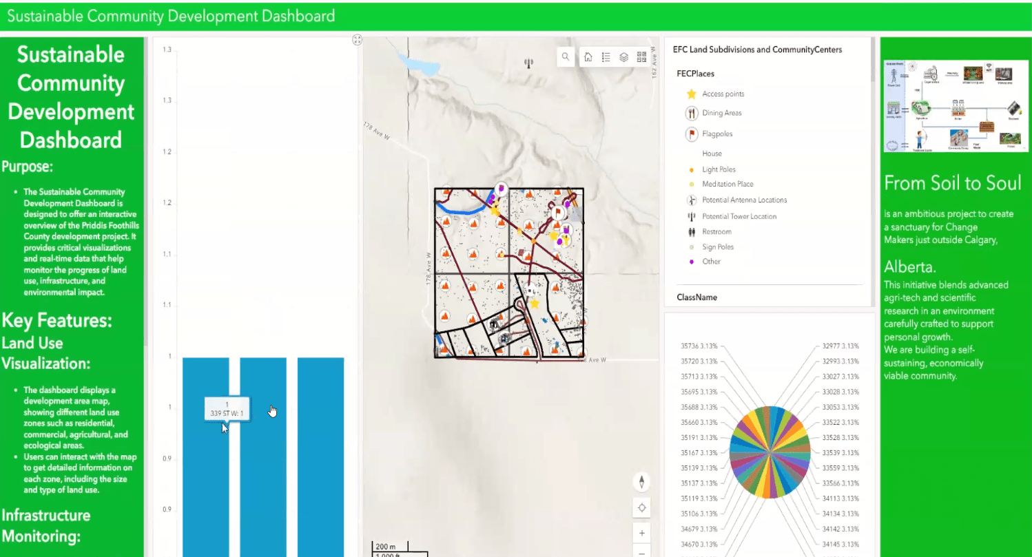 A snapshot of the SAIT GIS students’ sustainable community development dashboard.